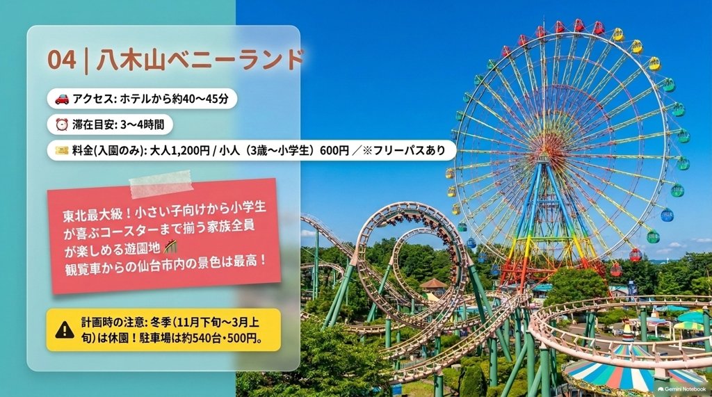 八木山ベニーランドの情報カード。ホテルから約40〜45分、滞在3〜4時間、入園料は大人1,200円・小人600円