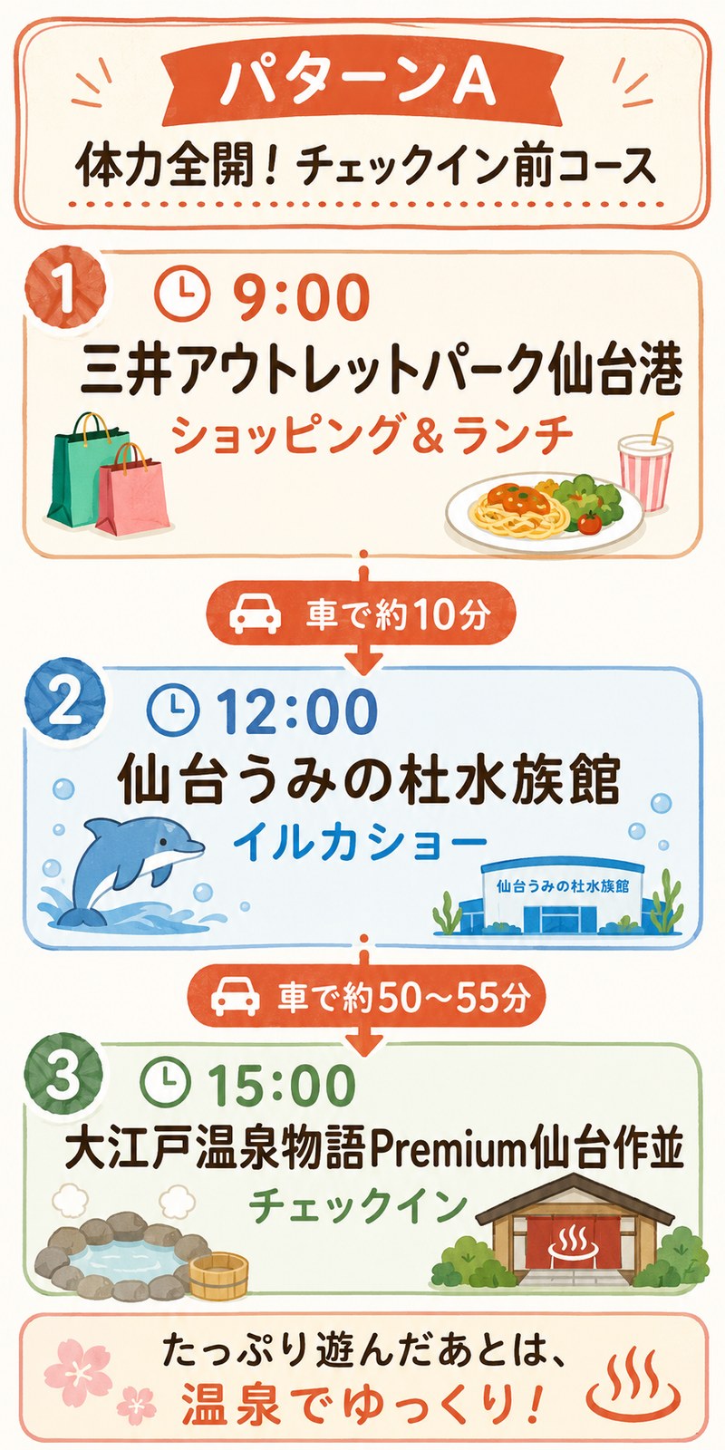 パターンA：体力全開！チェックイン前コース